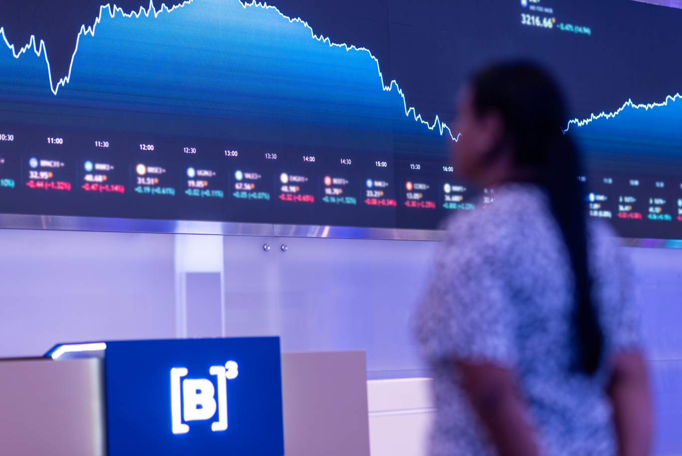 Ibovespa Surges as Bitcoin Slumps in Q1