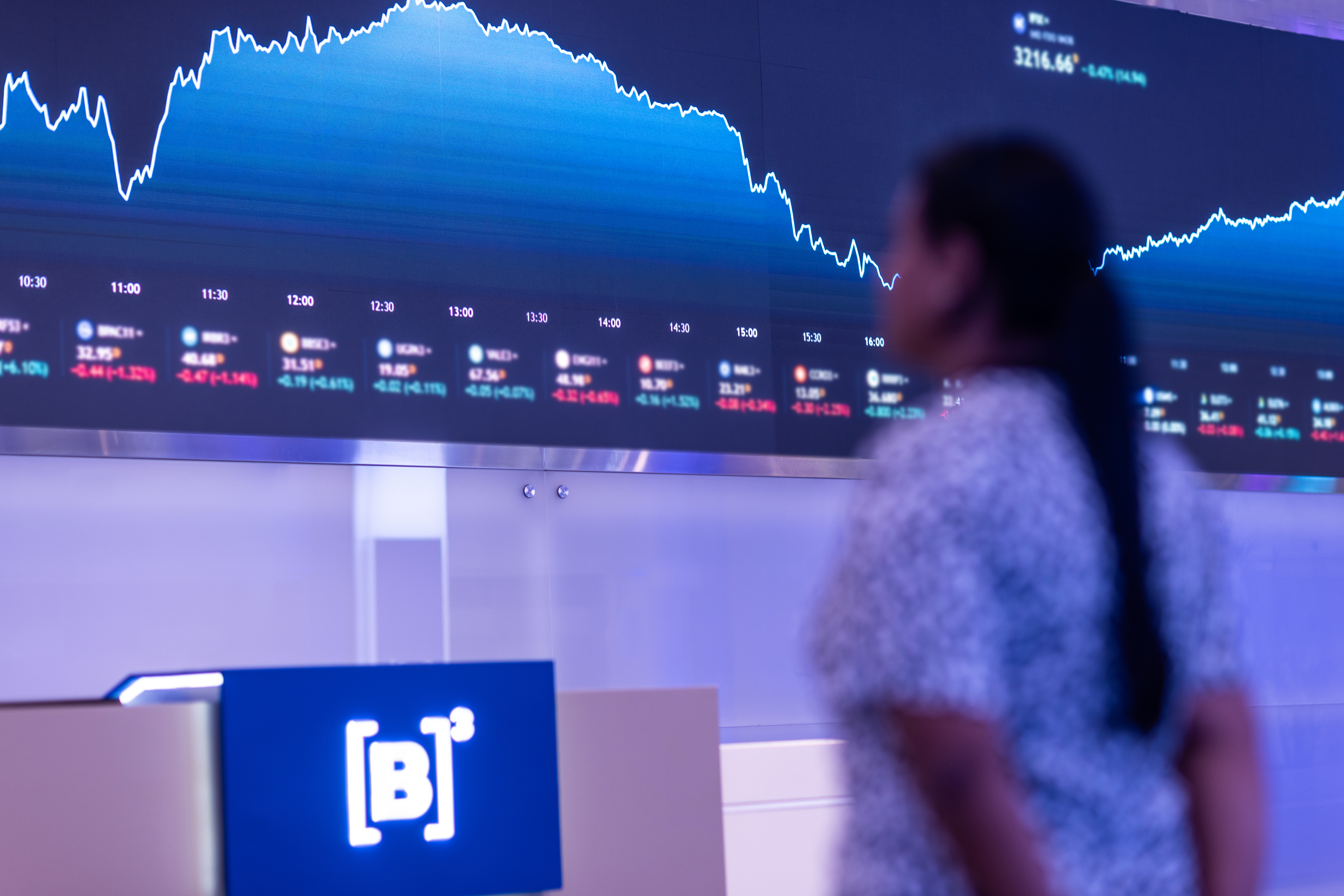 B3 Recurring Profit Rises 8% as Trading Volumes and Recurring Revenue Grow